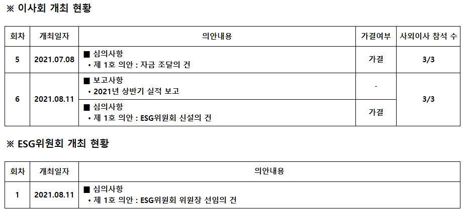 2021년 3분기 이사회 및 위원회 개최 현황