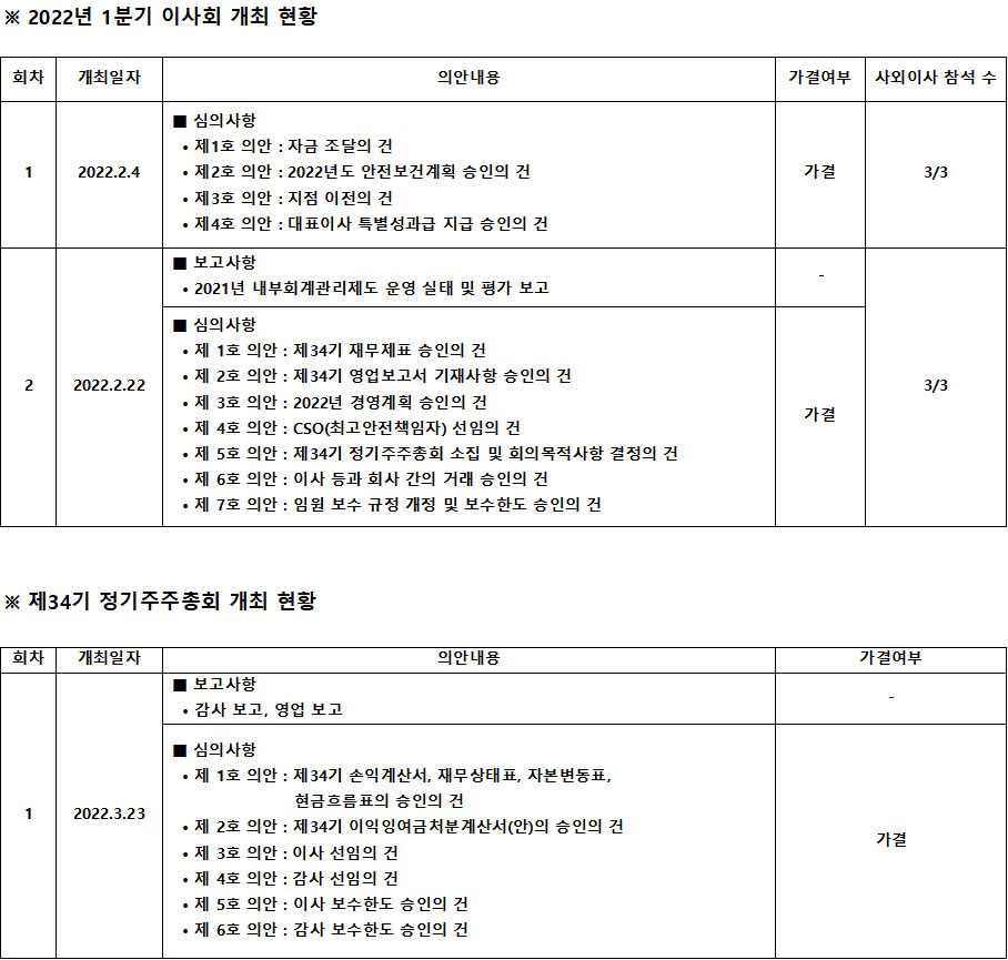 2022년 1분기 이사회 및 제34기 정기주주총회 개최 현황